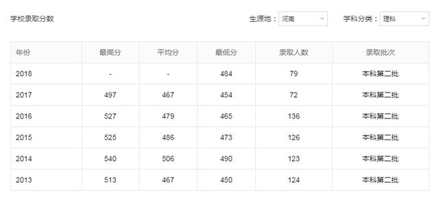 西藏大学：二本分数线就能上的211大学，毕业后安排工作，却还是生源不足