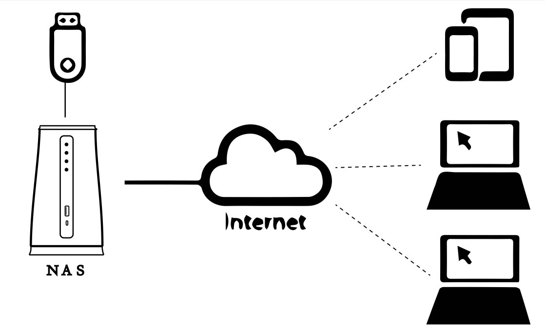 押金|U盘总是忘带?学会这个办法,让它自己“跟你回家”
