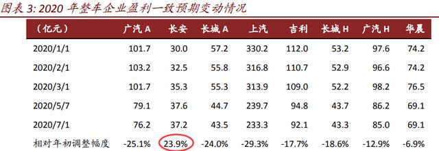 「券商」券商、煤炭板块之后，下个爆炒的行业会是谁？