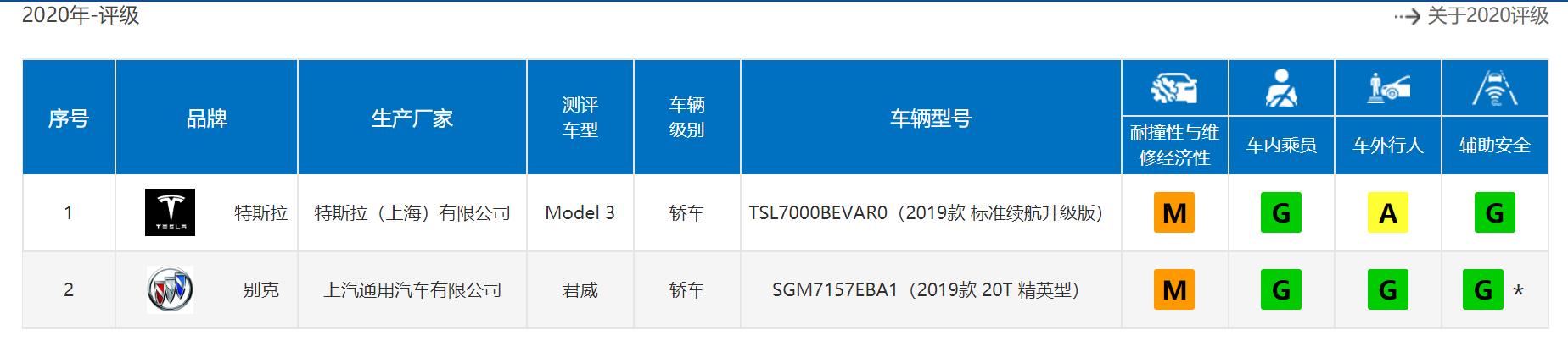 丰田凯美瑞|价格相差好几万，丰田凯美瑞和别克君威应该选谁？