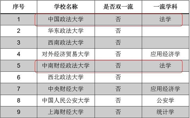 「法学」法学专业大学排名：这九所专业院校，九所综合大学，您怎么选？
