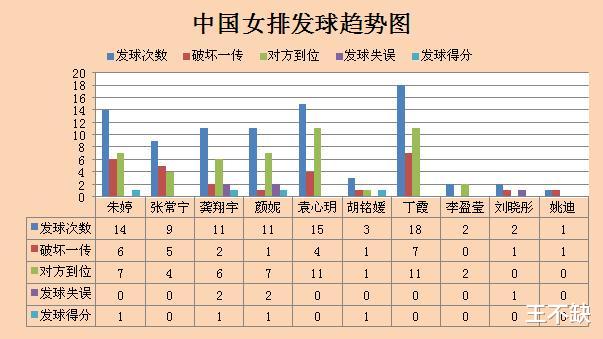 『意大利女排』东京周期：中国女排三大赛首败意大利女排，输在四点