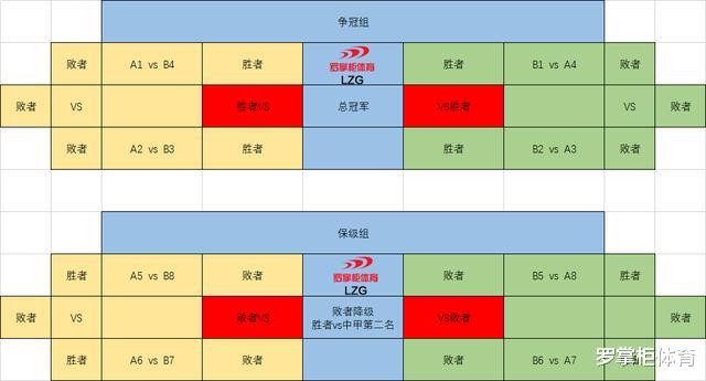 中超|足协宣布重大决定!中超第二阶段赛制确定,保级和争冠将一触即发