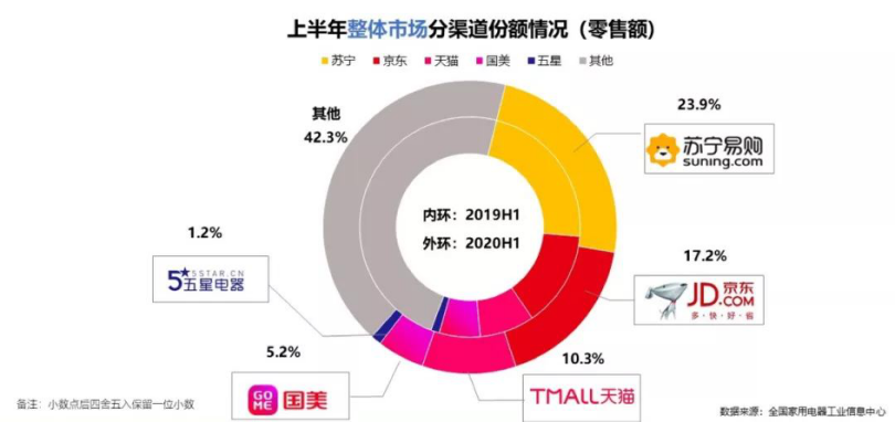 苏宁易购|苏宁易购百亿补贴大狂奔 张近东这次真急了