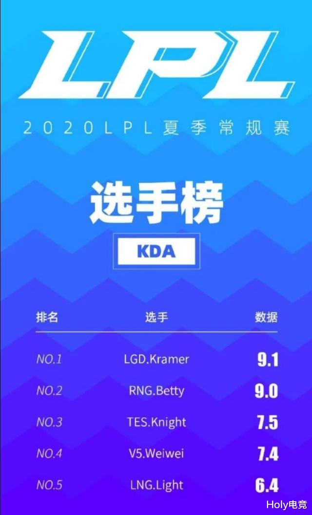 jkl|LPL实时数据：JKL数据霸榜，绝对的国产AD牌面