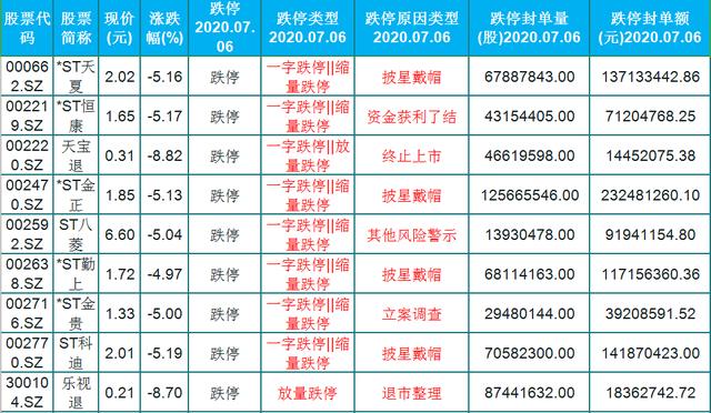 李大霄：A股大盘飘红，依旧有跌停股，18只今日跌停（名单）当心地雷股