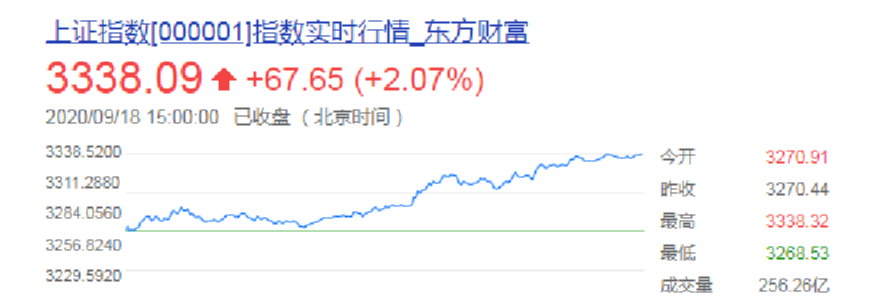 蓝筹股|拥有高成长的7只蓝筹股(名单),未来可期,潜力无穷!