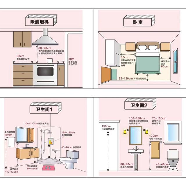 水电改造|隐蔽工程很重要，详细总结：水电改造6个注意事项，做好安心30年！