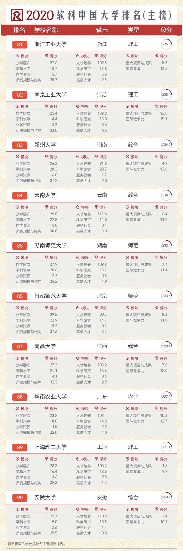 高校|2020高考志愿填报，中国高校综合排名top200看这一篇就够了