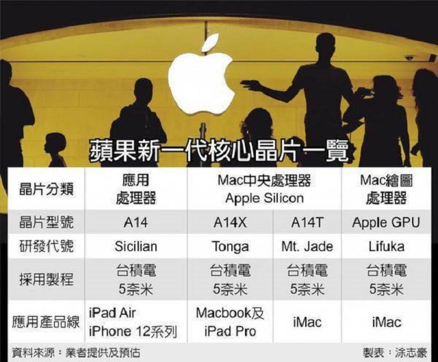 MacBook|11月11日，苹果迎来“历史时刻”，新产品比iPhone12更重要