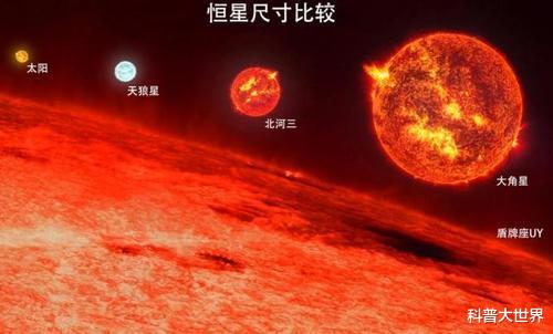 『黑洞』谁是宇宙最大星球?盾牌座uy能装18亿个太阳,但在它面前却弱爆了