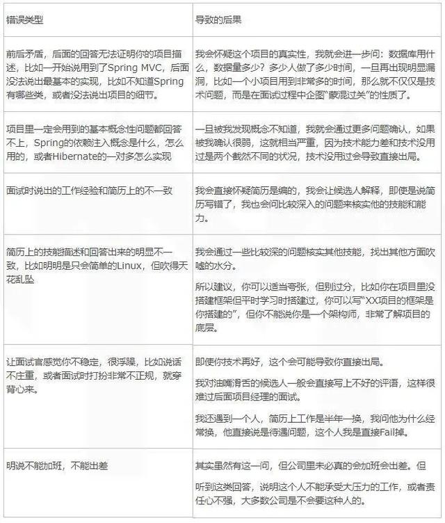 「Java」Java程序员怎么写简历？你这样介绍项目经验面试官会对你刮目相看