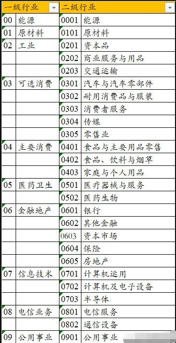 可选消费■A股这么多行业，哪个最牛？