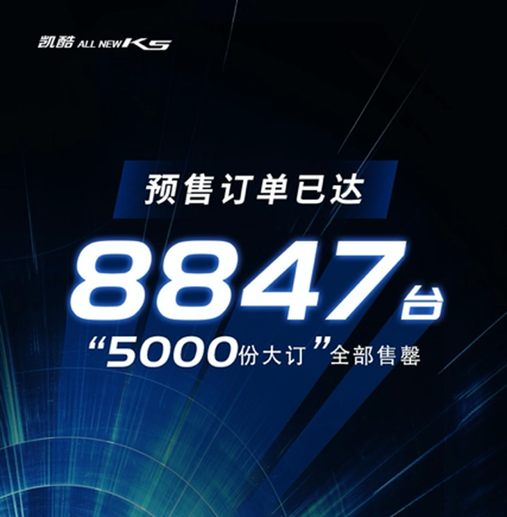 東風悅達起亞8月銷量五連增 累計銷量21848臺-圖3