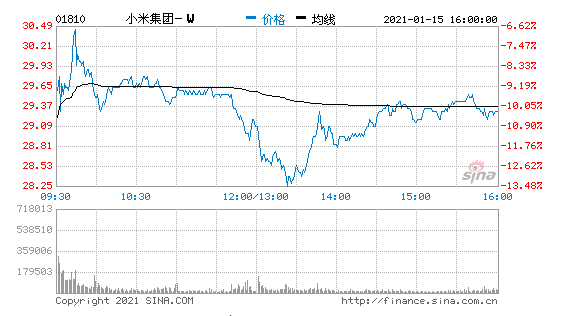 科技股 白酒崩！军工崩！汽车崩！低估价值科技股的机会来了？