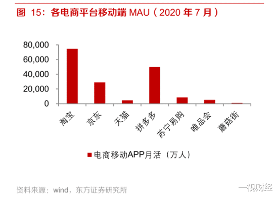 滴滴出行|唯品会的近忧与远虑:在电商三巨头夹缝中“谋后路”