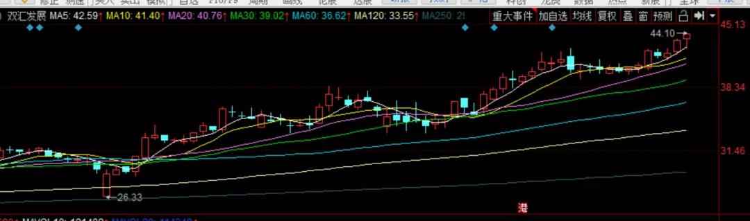 创投@猛，外资4.5亿大买1股！