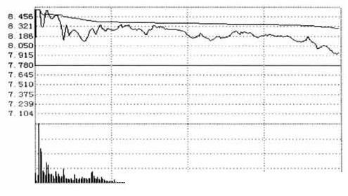 「安徽」巨量打开涨停板，后市面临风险，卖出！