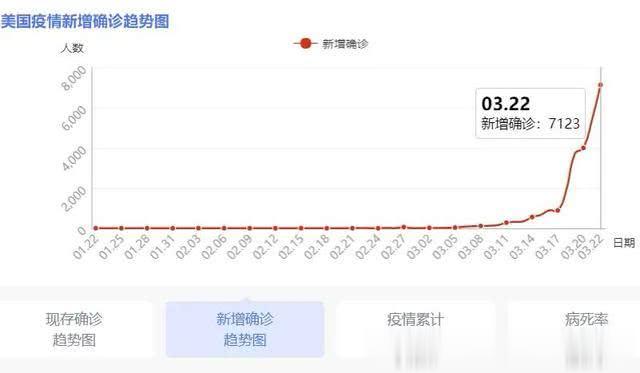 美军▲病毒重创美军！中国特殊窗口期或到来：太平洋恐将没有美国航母