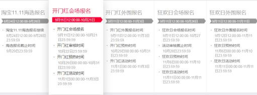 双十一|运筹帷幄之中 !如何合理布局双十一,实现卖家2020年大丰收!