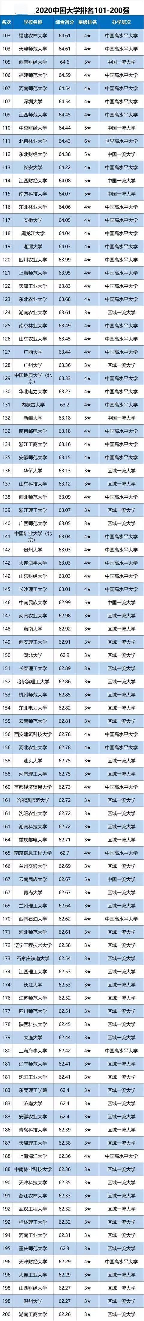 [填报志愿]高考如何填报志愿？怎样报好大学？大学应该怎么选？