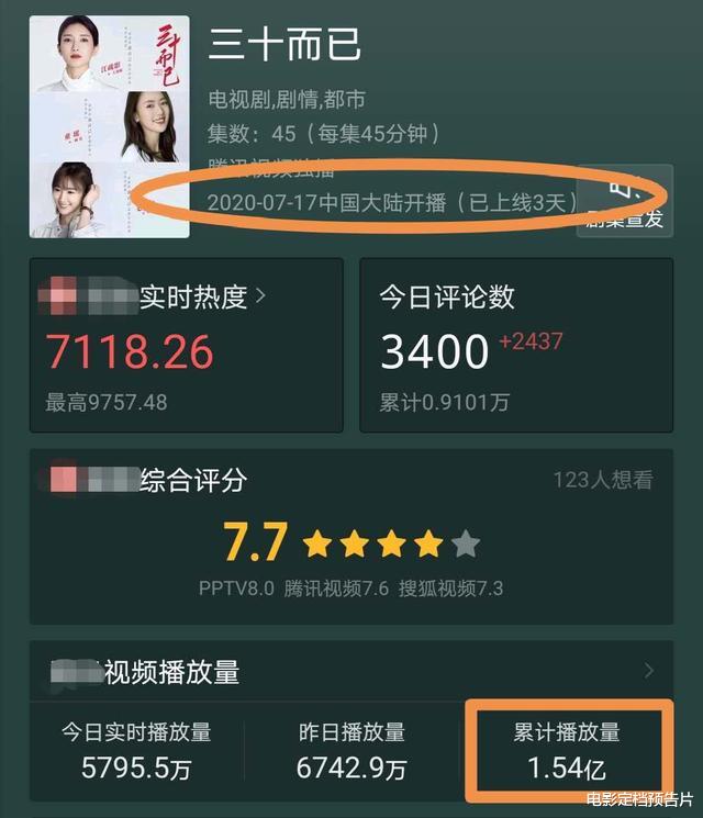 江疏影|3天网播量破1.5亿，江疏影终于如愿以偿，这部职场生活剧必爆无疑