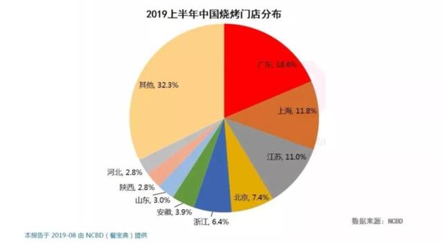 新周刊|北上广没有眼泪,但深圳没有烧烤摊丨原创