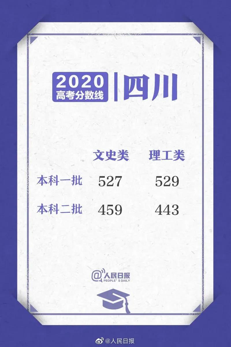 招生|全国一卷500分只能上专科？20省分数线出炉！附全国高考形势解读！