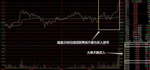 「尾盘」主力跑了都不知道？但凡“尾盘30分钟”出现这种征兆，次日直线拉升