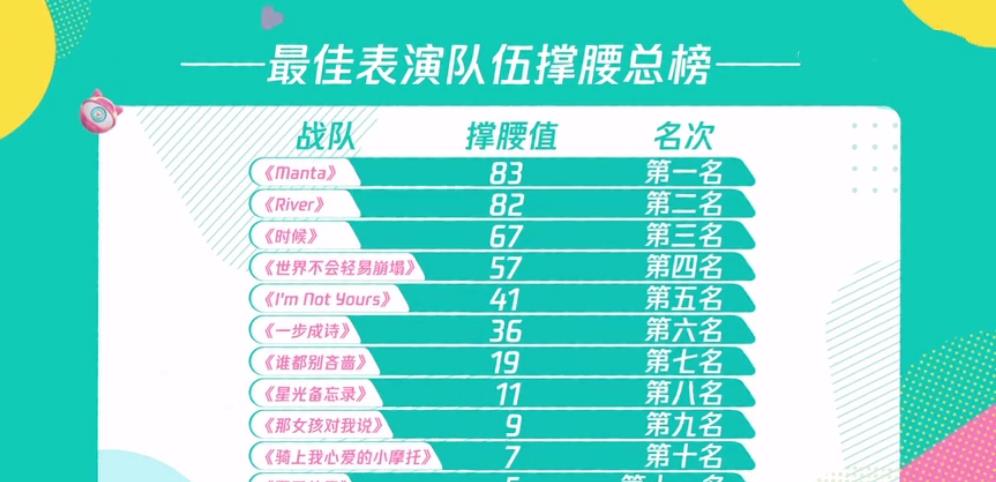 「陈卓璇」《创3》姜贞羽跌出成团位，许潇晗升至12，陈卓璇现场排名连续倒数