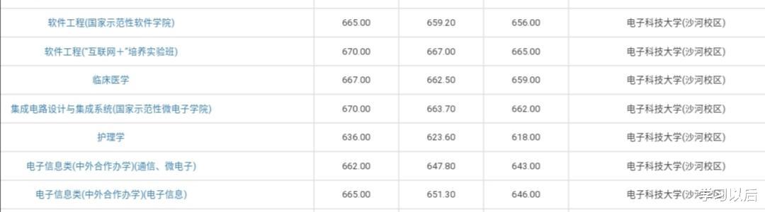 录取分数线|这所985大学“分校”，录取分数线上涨像坐“火箭”，是什么原因？