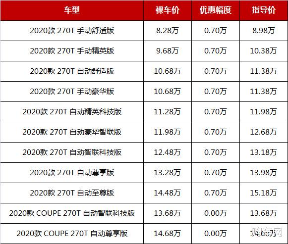 长安CS75|国产SUV昔日“三大天王”又降价,最高优惠1.8万,跌至8.28万起
