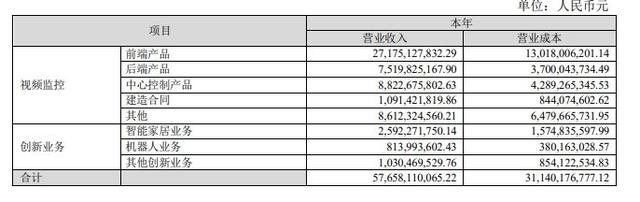 笔记本|市值千亿的中国安防巨头，影响力比肩华为，连续8年拿下全球第一