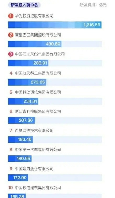 阿里巴巴|闹了半天，中国第一的阿里云迄今没盈利，腾讯云奖励员工一人一台苹果11Pro