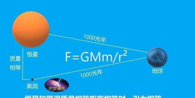 黑洞|指甲盖般大的黑洞，能吃掉地球吗，过程会是什么样子？