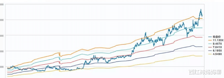 创业板 泼一波2021年基金的凉水，请接住