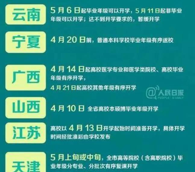 高校▲开学还没等到，暑假都来了！部分省市高校陆续返校，网友：太晚了