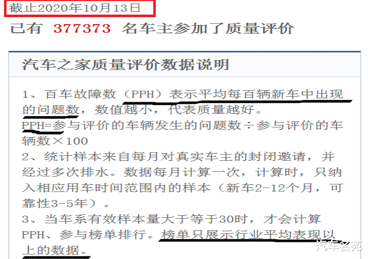 日系车|官宣！日系车质量最新排名公布：26款车型脱颖而出，卡罗拉、思域前十！