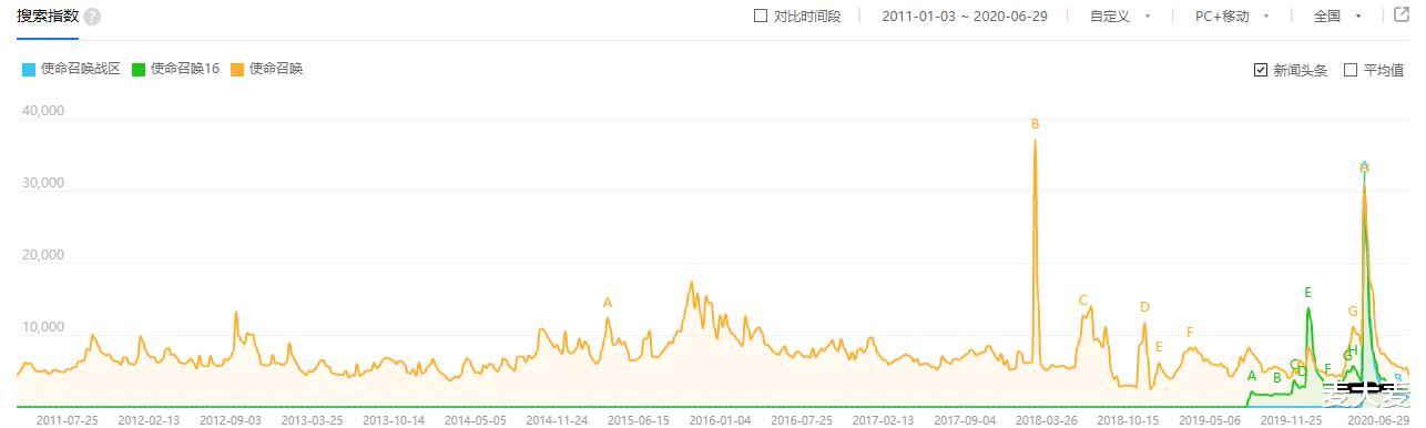 使命召唤@为何短短几个月在国内使命召唤吃鸡模式就凉了?