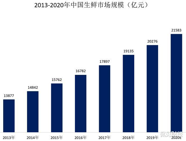 零售业|最惨烈的一战：阿里、腾讯、美团、滴滴都来了