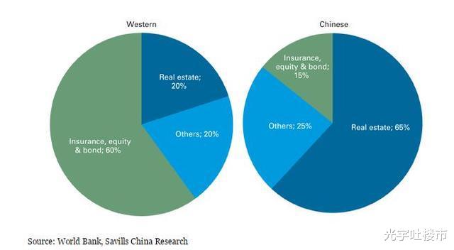过去，经济有多依赖房地产？人民日报回应，2020年楼市大局已定