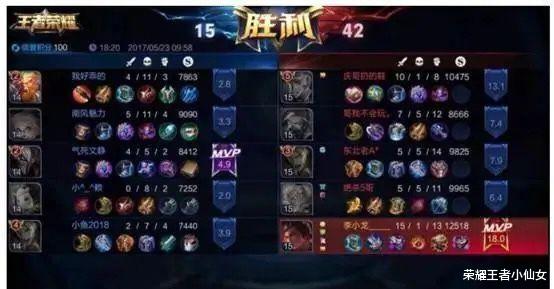 王者荣耀|王者荣耀：史上评分最高战绩，30杀零阵亡20.4评分，至今无人超越