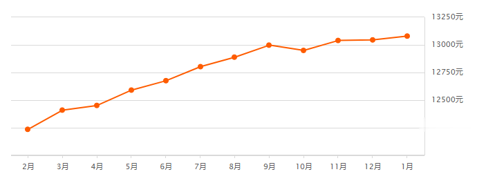 新政刚出，沈阳91个热门小区最新房价来了！你会出手吗？