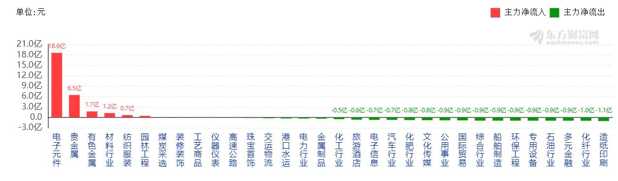 ##假期前这个题材再度拉升！A股修复趋势不变！｜复盘