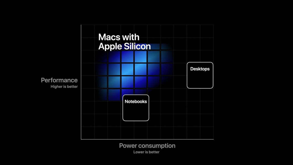 阿里巴巴|今年量产，明年换新外观？苹果处理器版MacBook新爆料