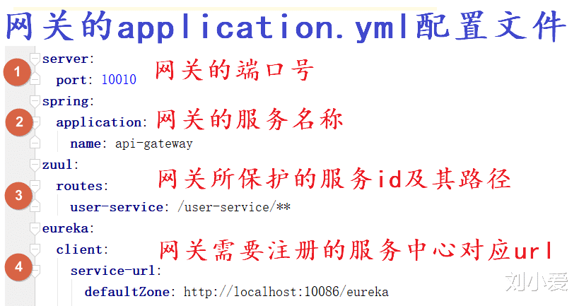 搜索引擎|SpringCloud之各种组件的学习