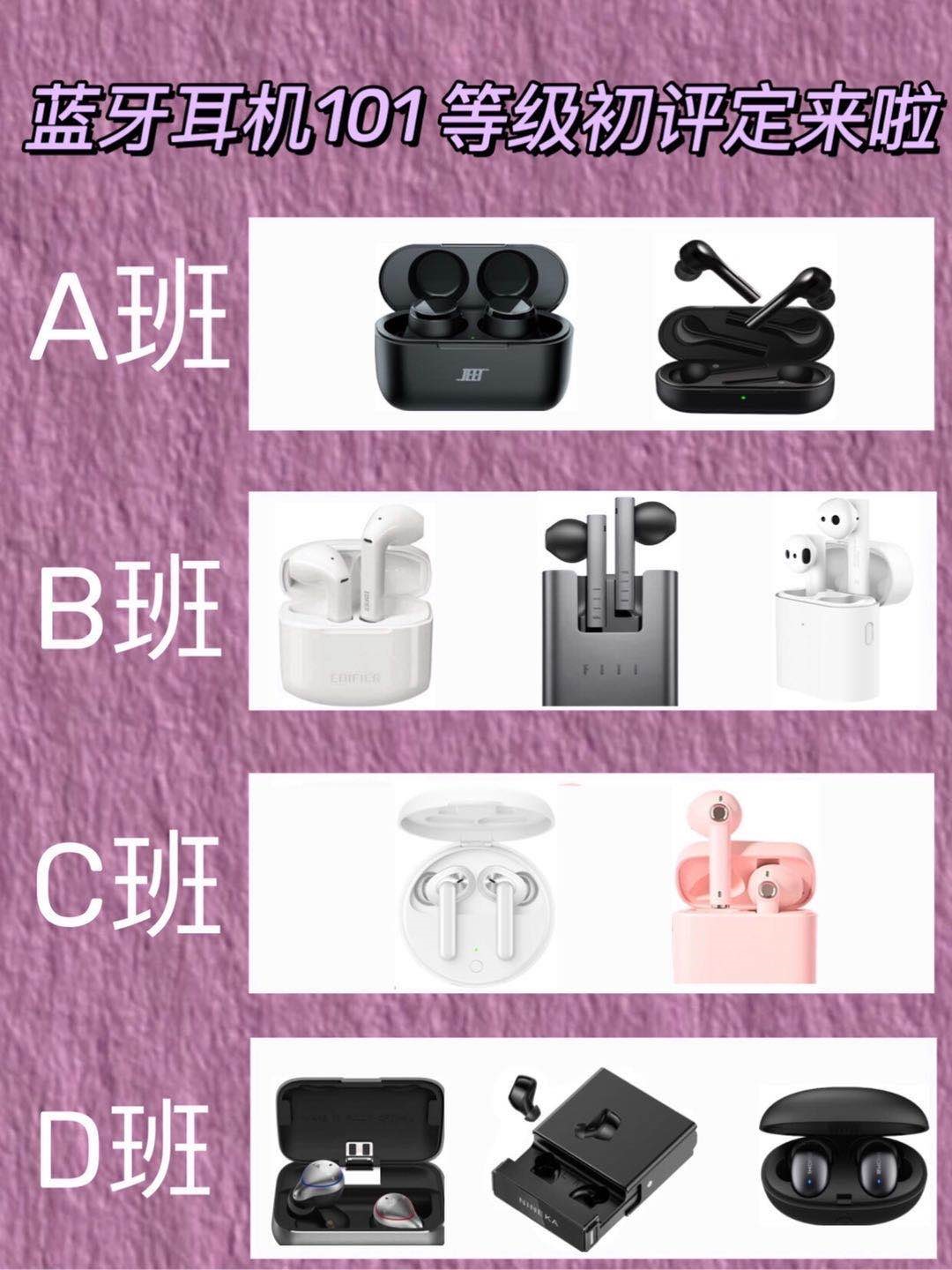 蓝牙耳机|蓝牙耳机101等级初评定来啦
