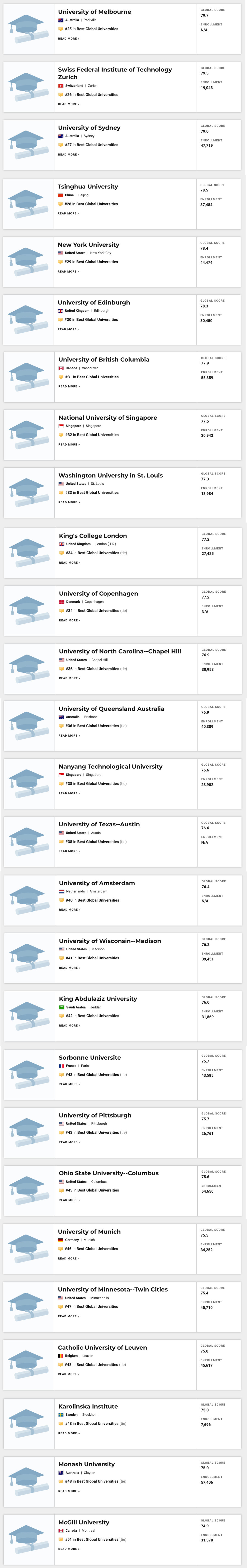 大学排名|重磅！2021U.S.News世界大学排名发布！美国大学霸榜！