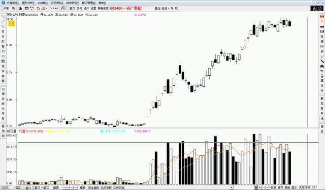 #龙头股#这样筛选股票，既能避开雷区，又能把握龙头（值得收藏）