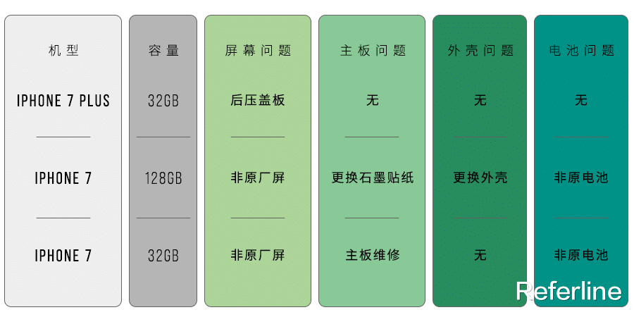 芯片|3 部手机亏 1000?二手买卖初体验